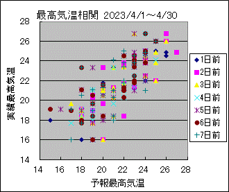 �ō��C�����ց@All