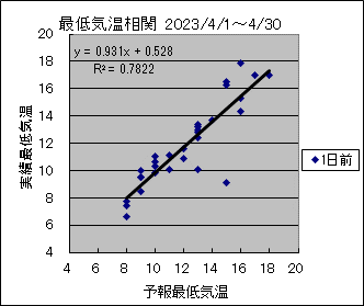 �Œ�C�����ց@�O��