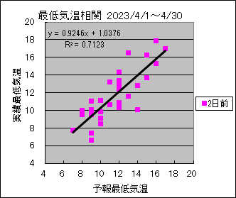 �Œ�C�����ց@�Q���O