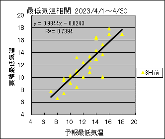 �Œ�C�����ց@�R���O