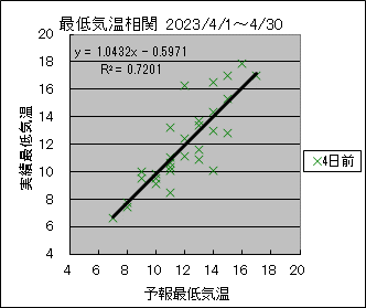 �Œ�C�����ց@�S���O