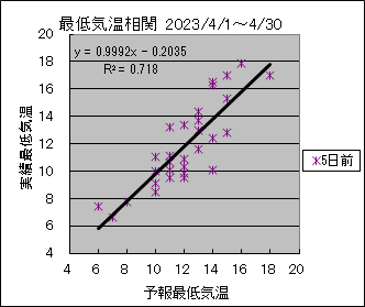 �Œ�C�����ց@�T���O