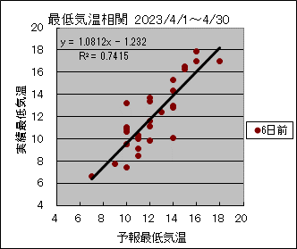 �Œ�C�����ց@�U���O