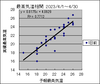 �ō��C�����ց@�O��