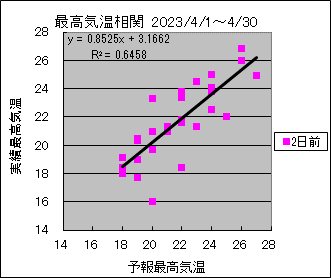 �ō��C�����ց@�Q���O