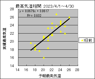 �ō��C�����ց@�R���O