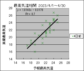 �ō��C�����ց@�S���O