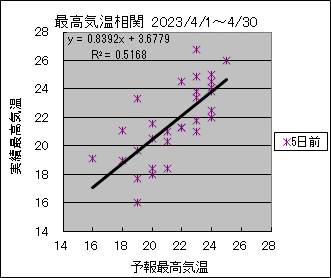 �ō��C�����ց@�T���O