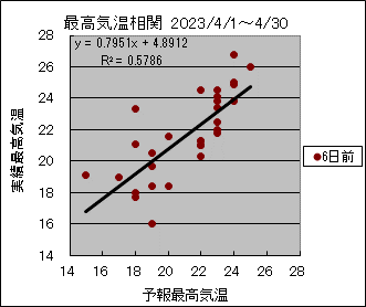 �ō��C�����ց@�U���O