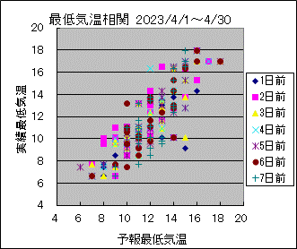 �Œ�C�����ց@All