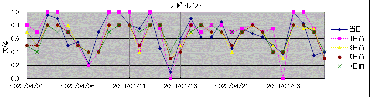 �V��g�����h