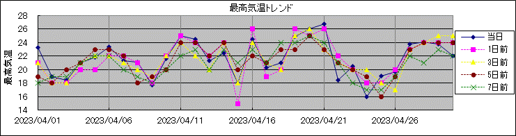 �ō��C���g�����h