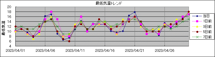 �Œ�C���g�����h