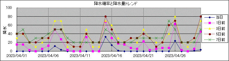 �~���m�����~���ʃg�����h