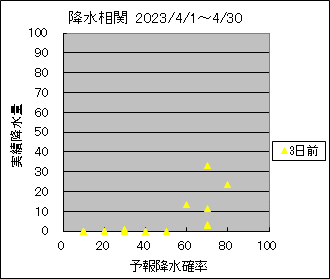 �~�����ց@�R���O