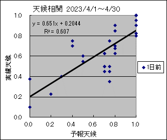 �V�󑊊ց@�O��