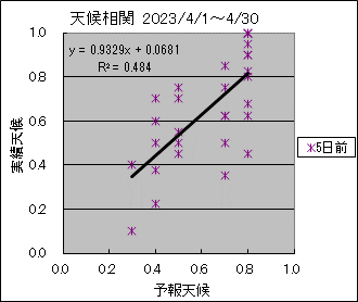 �V�󑊊ց@�T���O