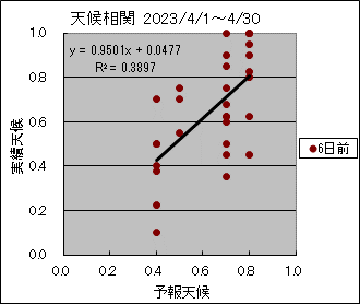 �V�󑊊ց@�U���O