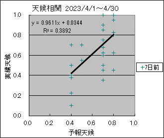 �V�󑊊ց@�V���O