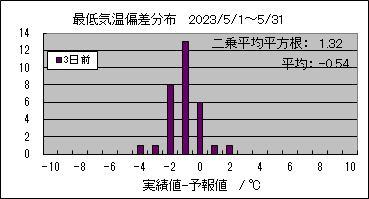 �Œ�C���΍��@�R���O