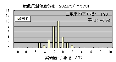 �Œ�C���΍��@�T���O