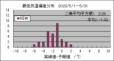�Œ�C���΍��@�U���O