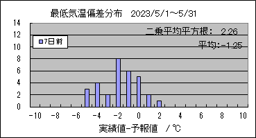 �Œ�C���΍��@�V���O