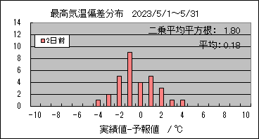�ō��C���΍��@�Q���O