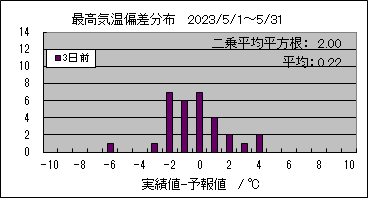 �ō��C���΍��@�R���O
