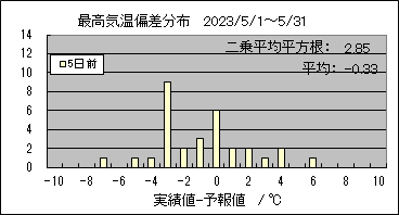 �ō��C���΍��@�T���O