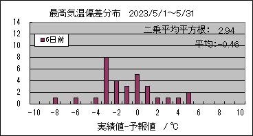 �ō��C���΍��@�U���O