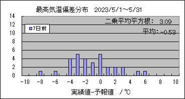 �ō��C���΍��@�V���O