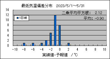 �Œ�C���΍��@�O��