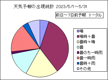 �V�C�\��o�����v�@����