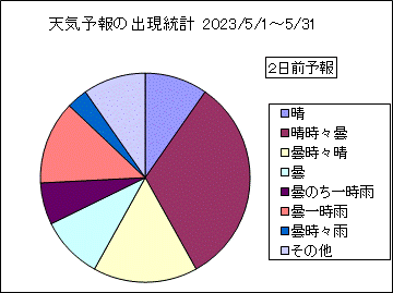 �V�C�\��o�����v�@�Q���O