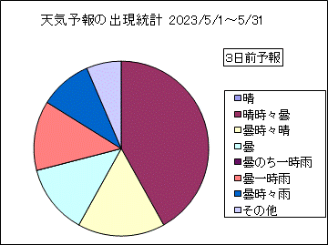 �V�C�\��o�����v�@�R���O