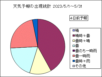 �V�C�\��o�����v�@�S���O