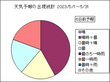 �V�C�\��o�����v�@�U���O