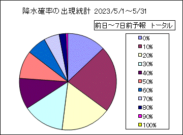 �~���m���o�����v�@����