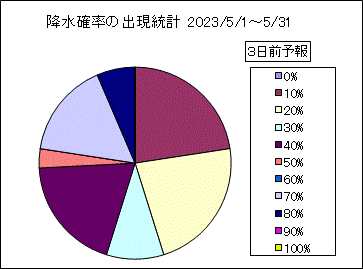 �~���m���o�����v�@�R���O