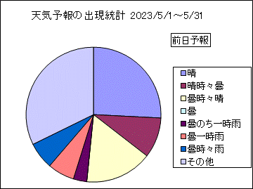 �V�C�\��o�����v�@�O��