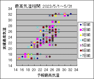 �ō��C�����ց@All