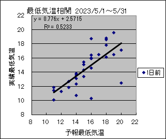 �Œ�C�����ց@�O��