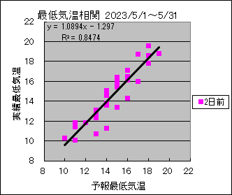 �Œ�C�����ց@�Q���O