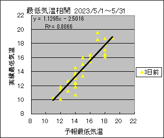 �Œ�C�����ց@�R���O