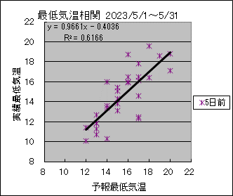 �Œ�C�����ց@�T���O