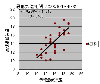 �Œ�C�����ց@�U���O