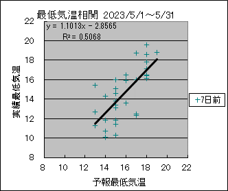 �Œ�C�����ց@�V���O