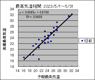 �ō��C�����ց@�O��