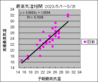 �ō��C�����ց@�Q���O